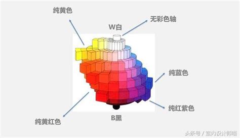 主調色|【主調色】探索主調色：從「色彩體系」到「設計配色完整攻略」。